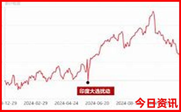 八大关景区游玩路线